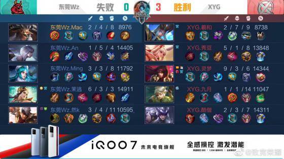 去几年的青